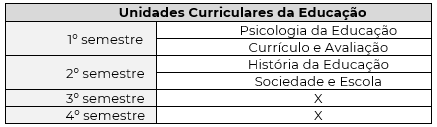 Unidades Curriculares do Instituto de Educação dos dois anos do Mestrado em Ensino de História a partir do Decreto-Lei nº 9-A/2025